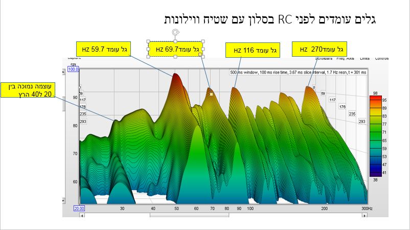 גלים עומדים לפני RC.JPG