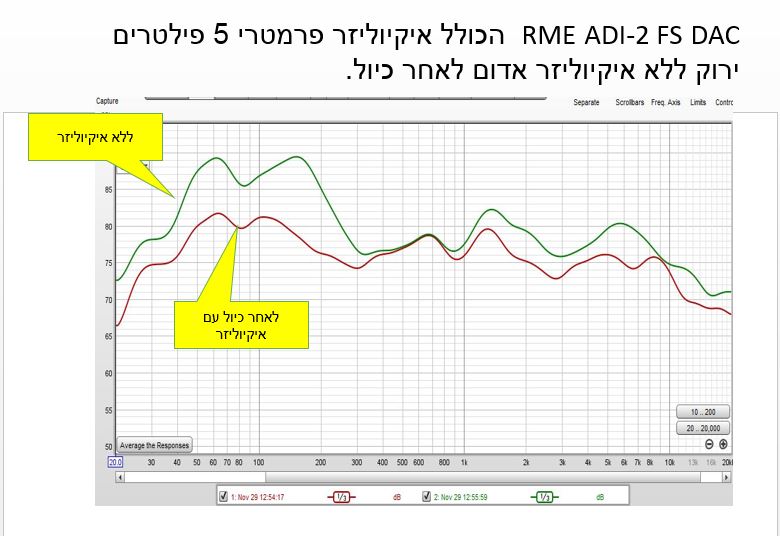 dac with equlizer.JPG