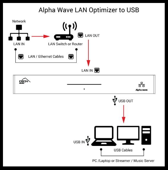 LAN_Optimizer.png