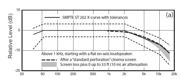 SMPTE PT 202 X standard.JPG