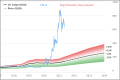 chart.png