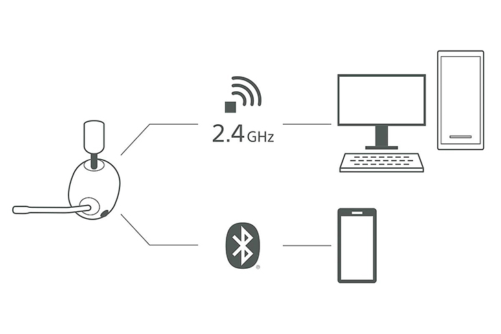 חיבור במקביל של בלוטות' ו-Wi-Fi