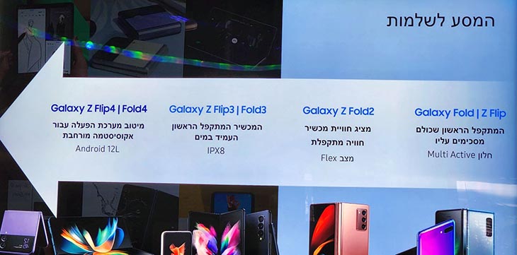 דורות המתקפלים