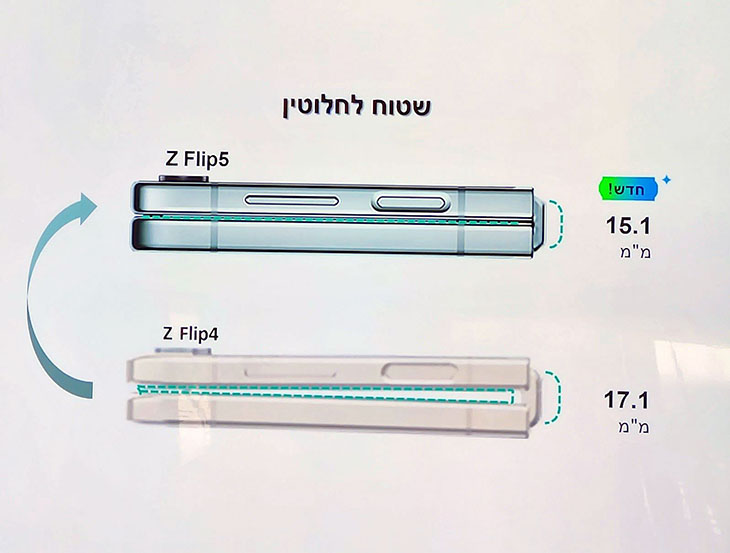 קיפול שטוח לחלוטין