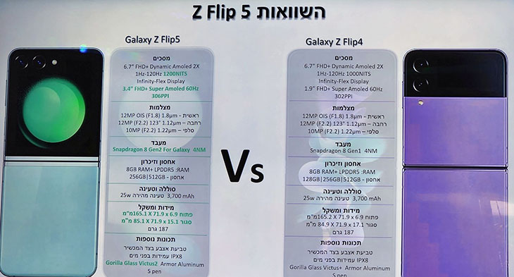 סיכום השוואות בין Z Flip5 לקודמו ה- Z Flip4