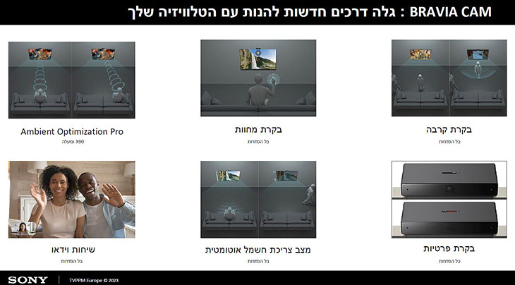 מגוון שימושים ל-Bravia Cam