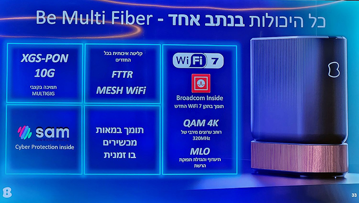 יתרונות Be Multi Fiber