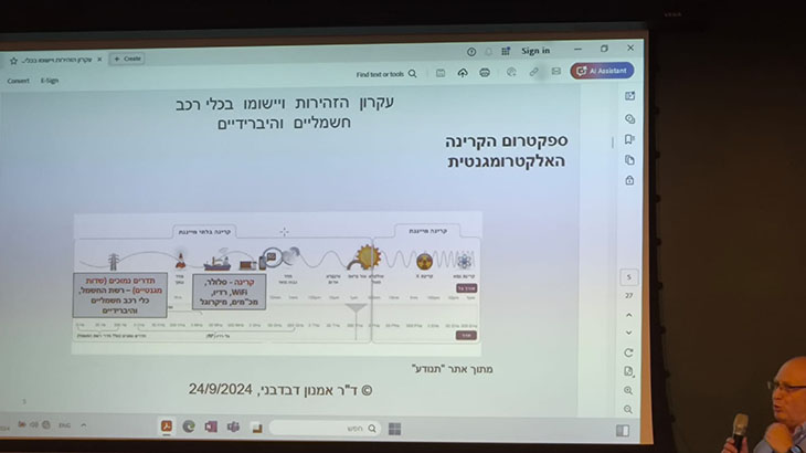 ד''ר אמנון דובדבני