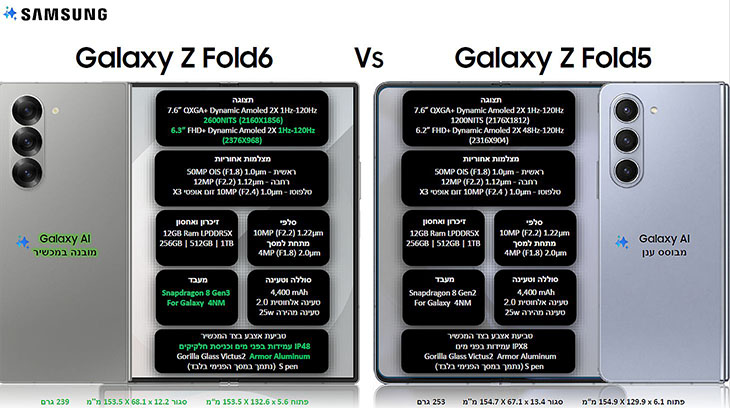 השוואה בין ה- Z Fold 6 לקודמו