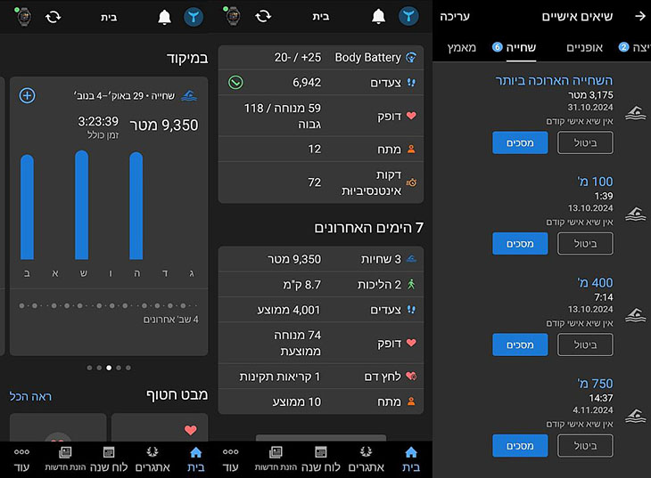 את המידע המפורט באמת נקבל באמצעות אפליקציית Connect