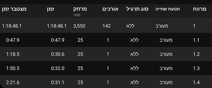 נתוני אימון מפורטים יותר בצפיה לרוחב