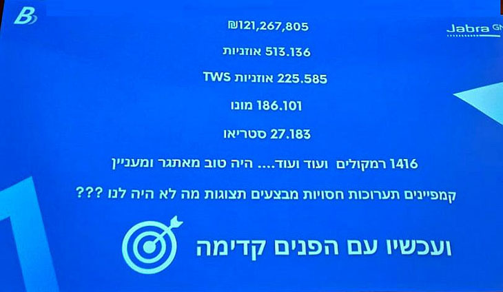 נפח המכירות של ביקונקט ב-10 השנים האחרונות