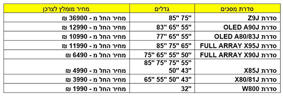 מחירים, דגמים וגדלים