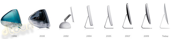 Apple iMac Evolution