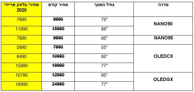 מחירי מסכים