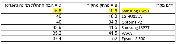 טבלת השוואה